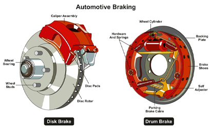 Automotive Braking System Deep Dive: How Rotor Rust and Caliper Operation Affect Driving Noise, and Solutions Automotive Braking System Deep Dive: How Rotor Rust and Caliper Operation Affect Driving Noise, and Solutions